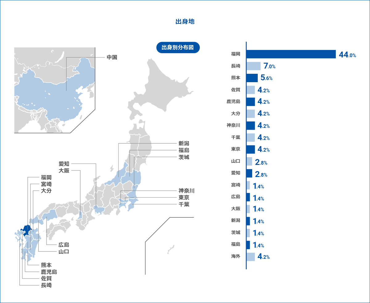 出身地